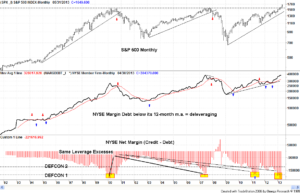 Margin Debt 052012