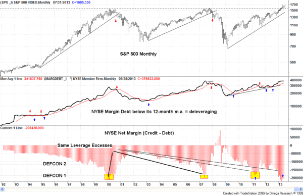 Margin Debt 082013