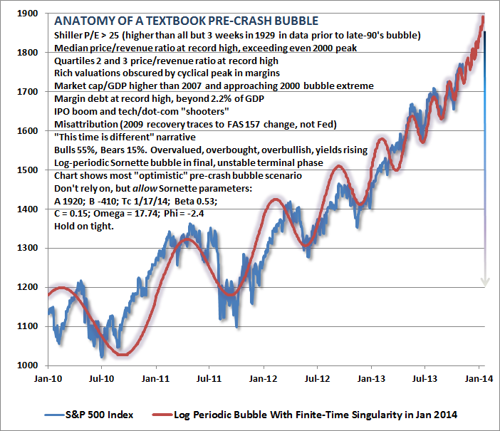 bubble log