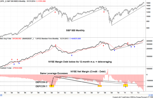 Margin Debt 2014 01