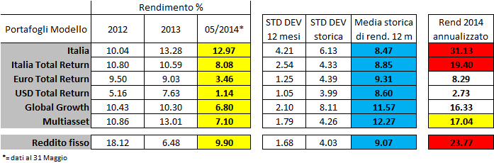 PM 052014 con STD