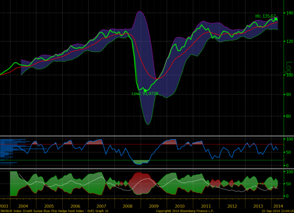 Hedge Funds