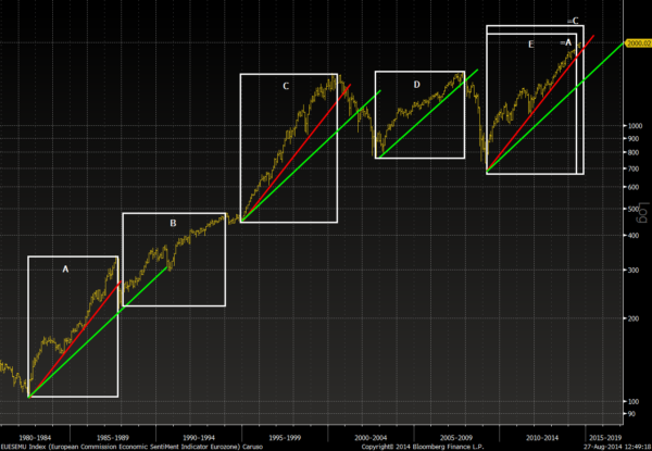 s&p BULL MARKETS