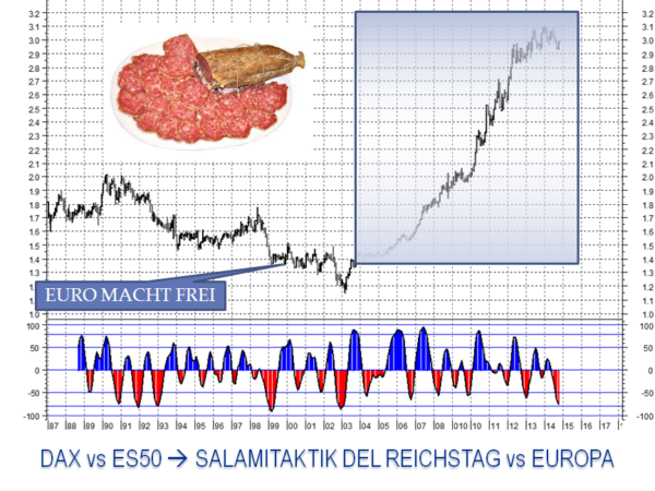 salamitaktik