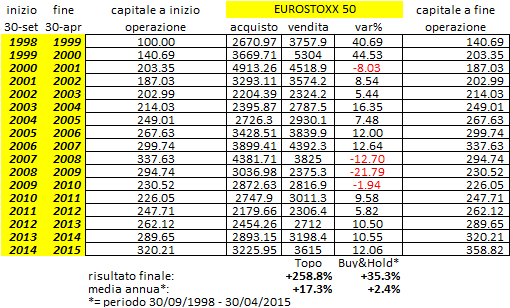 topo eu