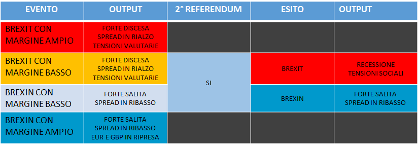 brexit