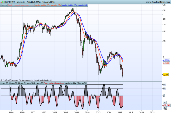 UNICREDIT