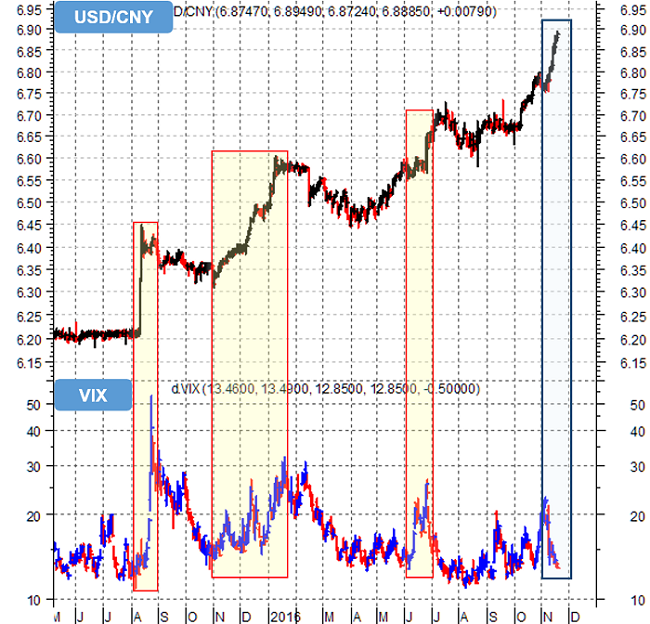 9_usdcny_vix