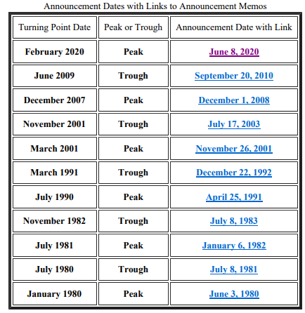 NBER announcements