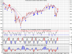 3CDAX