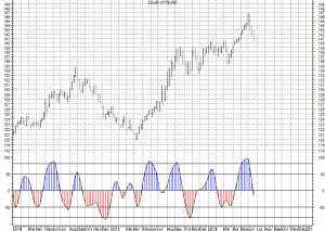BUND