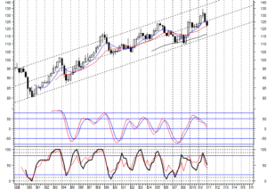Bund