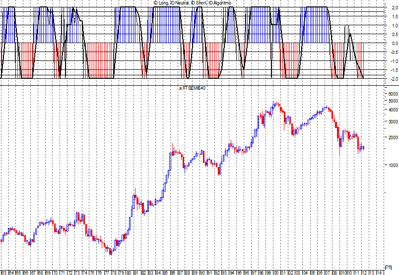 COT MIB Q