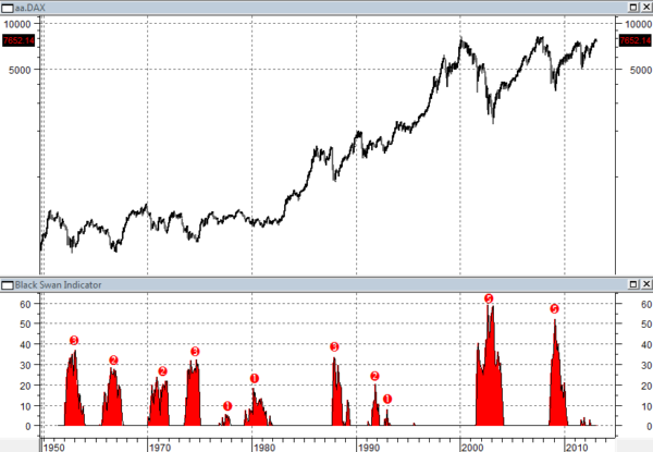 Dax