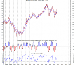 EURUSD