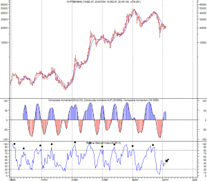 FTSE MIB q