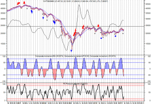 FTSEMIB
