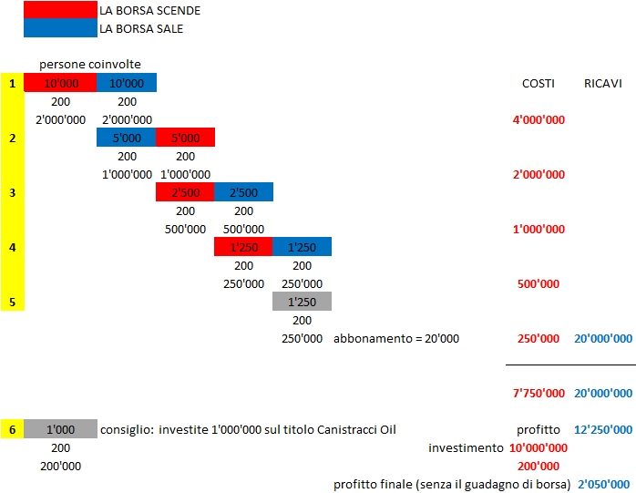 Lo schema del professore