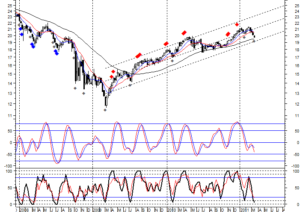MSCI ETF
