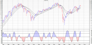 borsa usa m
