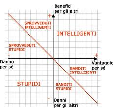 grafico Cipolla