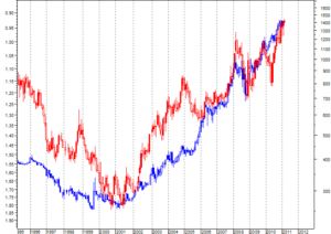 oro+CHF